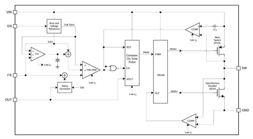 Block Diagram - Monolithic Power Systems (MPS) MP2193 Synchronous Step-Down Converters